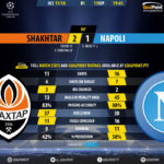 GoalPoint-Shakhtar-Nápoles-Champions-League-201718-90m