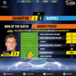 GoalPoint-Shakhtar-Nápoles-Champions-League-201718-MVP