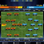 GoalPoint-Shakhtar-Nápoles-Champions-League-201718-Ratings