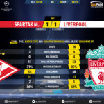 GoalPoint-Spartak M.-Liverpool-Champions-League-201718-90m