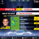 GoalPoint-Spartak M.-Liverpool-Champions-League-201718-MVP