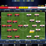 GoalPoint-Spartak M.-Liverpool-Champions-League-201718-Ratings