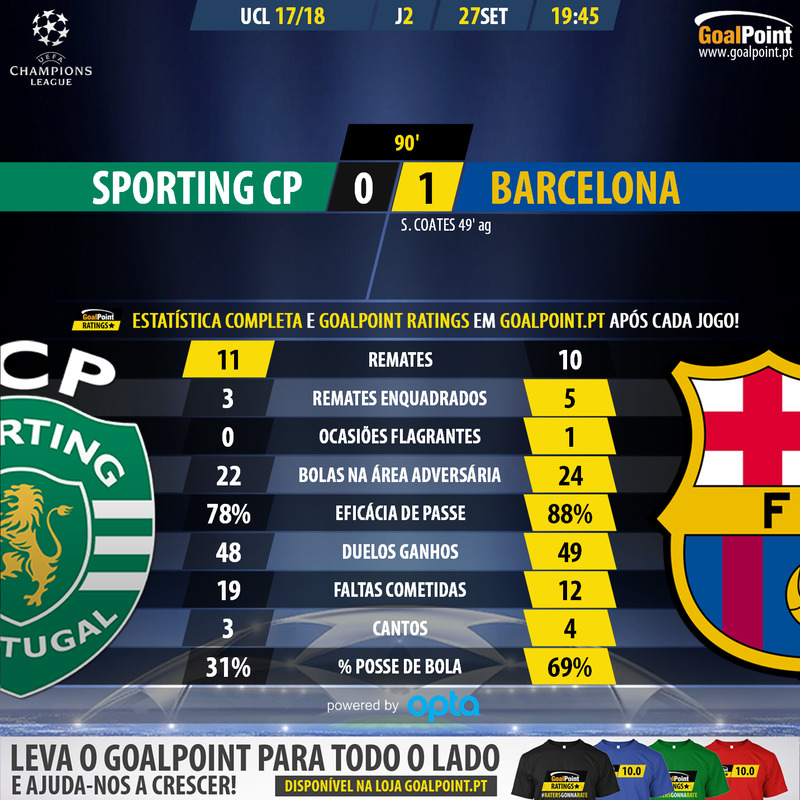 GoalPoint-Sporting-Barcelona-Champions-League-201718-90m