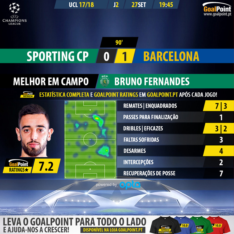 GoalPoint-Sporting-Barcelona-Champions-League-201718-MVP