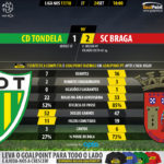 GoalPoint-Tondela-Braga-LIGA-NOS-201718-90m