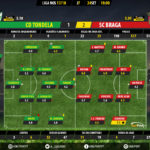 GoalPoint-Tondela-Braga-LIGA-NOS-201718-Ratings