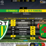 GoalPoint-Tondela-Pacos-LIGA-NOS-201718-90m