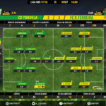 GoalPoint-Tondela-Pacos-LIGA-NOS-201718-Ratings