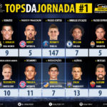 GoalPoint-Tops-Jornada-1-Champions-League-201718-infog