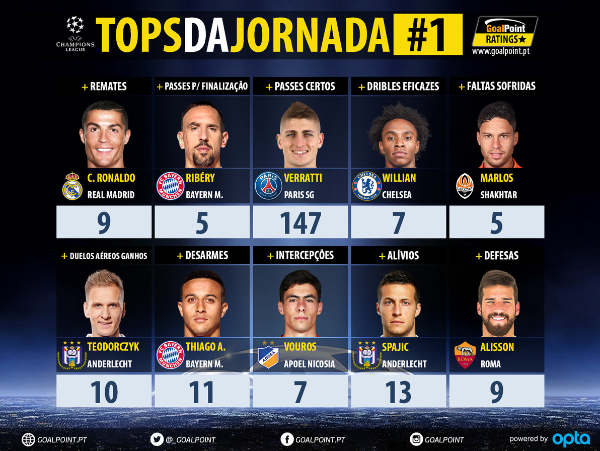 GoalPoint-Tops-Jornada-1-Champions-League-201718-infog