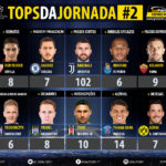 GoalPoint-Tops-Jornada-2-Champions-League-201718-infog