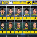 GoalPoint-Tops-Jornada-5-LIGA-NOS-201718-infog