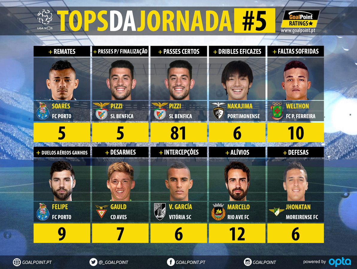 GoalPoint-Tops-Jornada-5-LIGA-NOS-201718-infog
