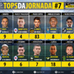 GoalPoint-Tops-Jornada-7-LIGA-NOS-201718-infog
