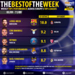 GoalPoint-Tops-ot-EuroTops-Round-170911-infog