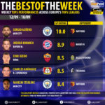 GoalPoint-Tops-ot-EuroTops-Round-170918-infog