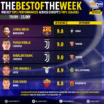 GoalPoint-Tops-ot-EuroTops-Round-170925-infog