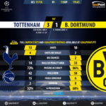 GoalPoint-Tottenham-Dortmund-Champions-League-201718-90m