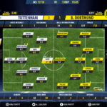 GoalPoint-Tottenham-Dortmund-Champions-League-201718-Ratings