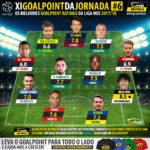 GoalPoint-onze–Liga-NOS-201718-J6-Infog
