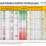 RTG-Setembro-2017-PrimeiraLiga-Classificao