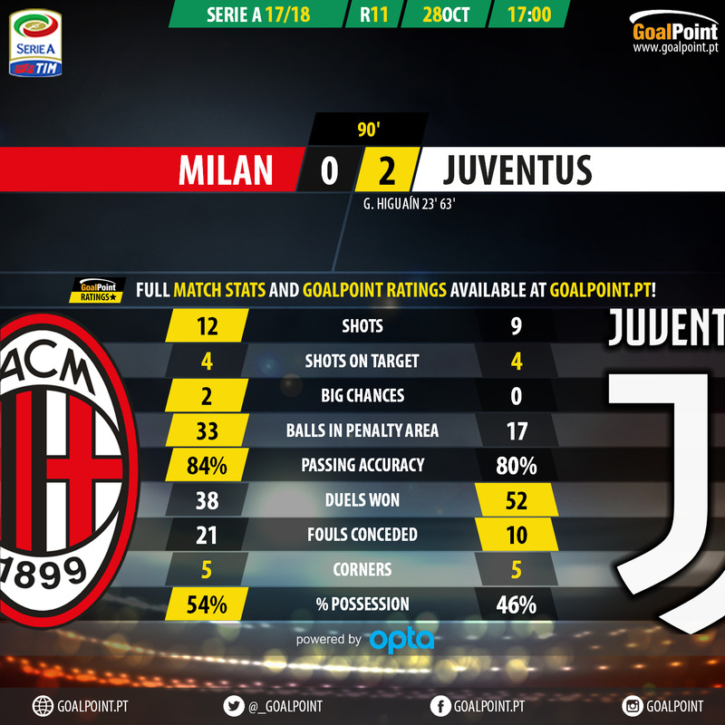 GoalPoint-AC Milan-Juventus-Italian-Serie-A-201718-90m