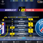GoalPoint-Anderlecht-Paris SG-Champions-League-201718-90m