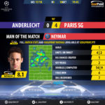 GoalPoint-Anderlecht-Paris SG-Champions-League-201718-MVP