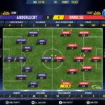 GoalPoint-Anderlecht-Paris SG-Champions-League-201718-Ratings