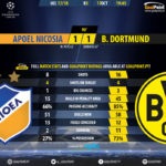 GoalPoint-Apoel Nicosia-Dortmund-Champions-League-201718-90m