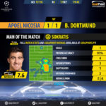 GoalPoint-Apoel Nicosia-Dortmund-Champions-League-201718-MVP