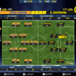 GoalPoint-Apoel Nicosia-Dortmund-Champions-League-201718-Ratings