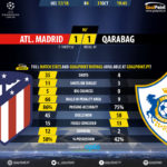 GoalPoint-Atletico Madrid-Qarabag-Champions-League-201718-90m