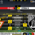 GoalPoint-Aves-Guimaraes-LIGA-NOS-201718-90m