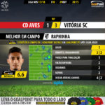 GoalPoint-Aves-Guimaraes-LIGA-NOS-201718-MVP