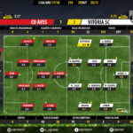 GoalPoint-Aves-Guimaraes-LIGA-NOS-201718-Ratings