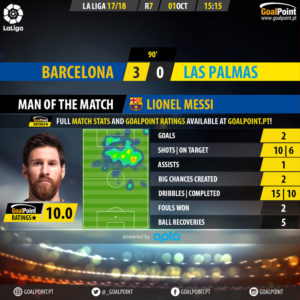 GoalPoint-Barcelona-Las Palmas-Spanish-La-Liga-201718-MVP