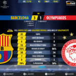 GoalPoint-Barcelona-Olympiakos-Champions-League-201718-90m