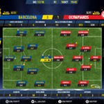 GoalPoint-Barcelona-Olympiakos-Champions-League-201718-Ratings