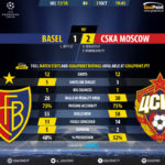 GoalPoint-Basel-CSKA-Champions-League-201718-90m
