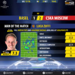 GoalPoint-Basel-CSKA-Champions-League-201718-MVP