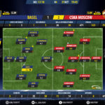 GoalPoint-Basel-CSKA-Champions-League-201718-Ratings