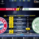 GoalPoint-Bayern-Celtic-Champions-League-201718-90m