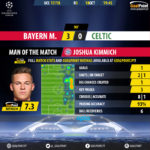 GoalPoint-Bayern-Celtic-Champions-League-201718-MVP