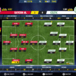 GoalPoint-Bayern-Celtic-Champions-League-201718-Ratings