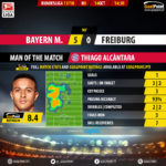 GoalPoint-Bayern-Freiburg-German-Bundesliga-201718-MVP