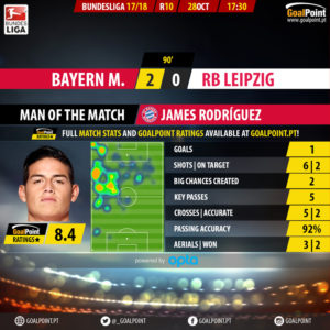 GoalPoint-Bayern-RB Leipzig-German-Bundesliga-201718-MVP