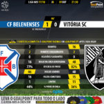 GoalPoint-Belenenses-Guimaraes-LIGA-NOS-201718-90m