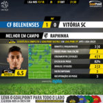 GoalPoint-Belenenses-Guimaraes-LIGA-NOS-201718-MVP