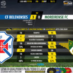 GoalPoint-Belenenses-Moreirense-LIGA-NOS-201718-90m